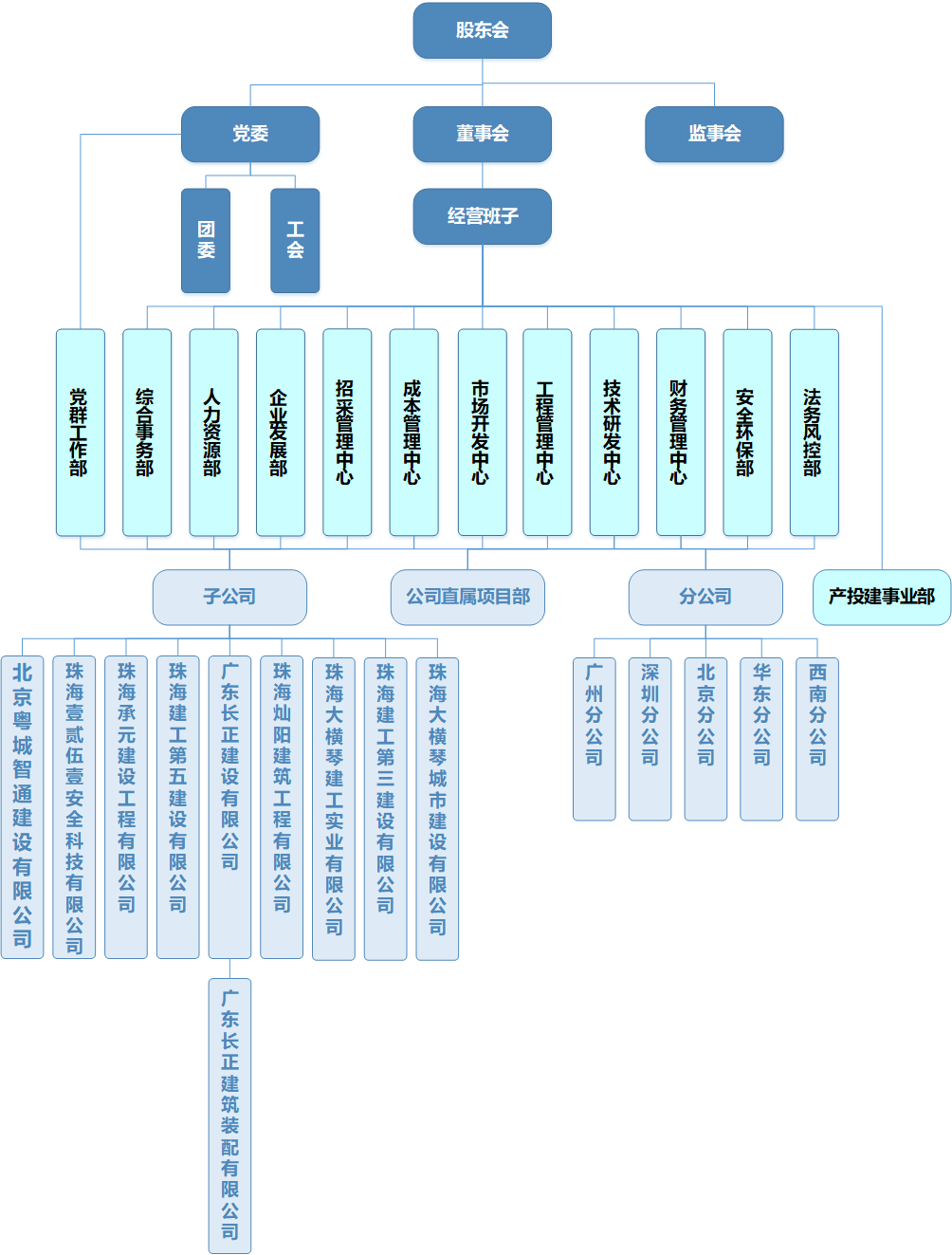 组织架构2025年4月（全）.png