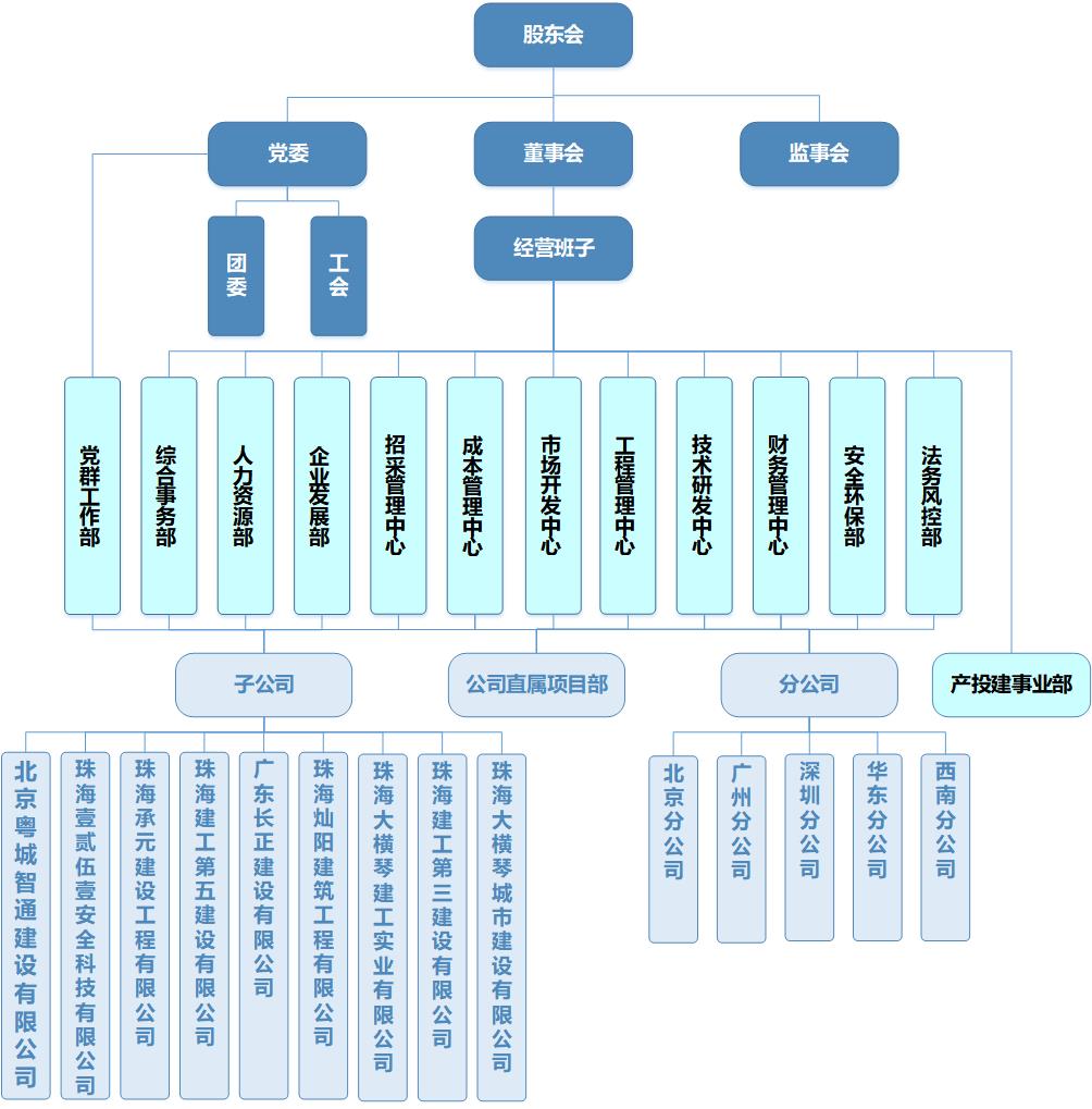 组织架构2025年6月（全）.jpg
